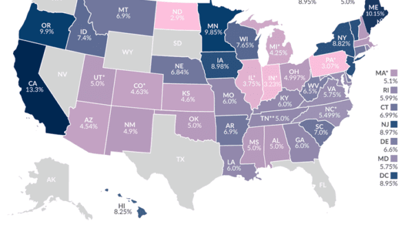Tax Rates by State