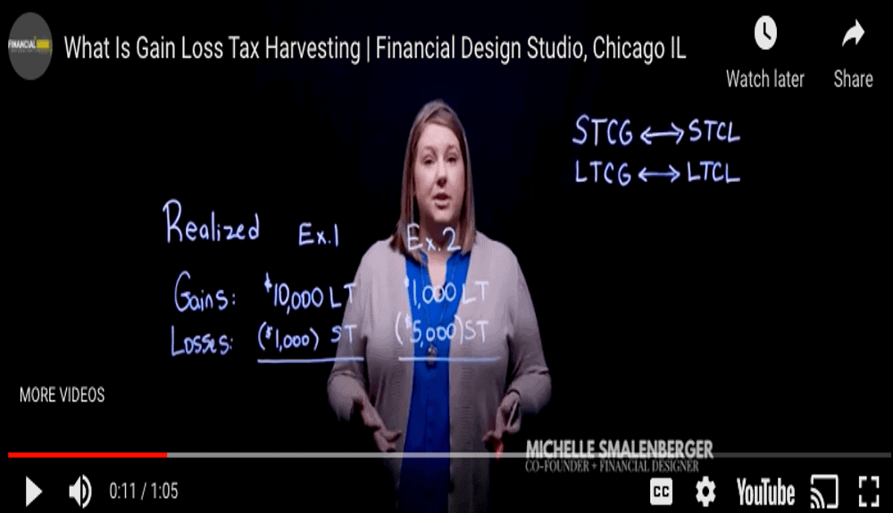Tax Gain loss harvesting