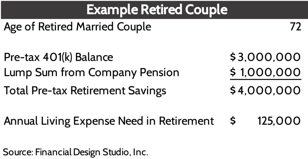 Taxes in Retirement
