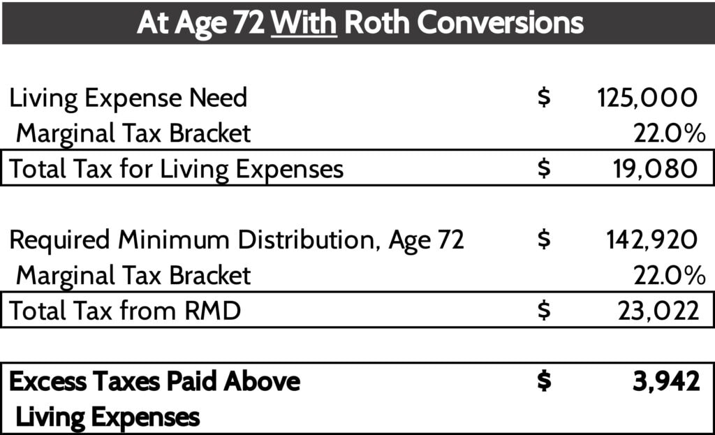 With Roth Conversions Example