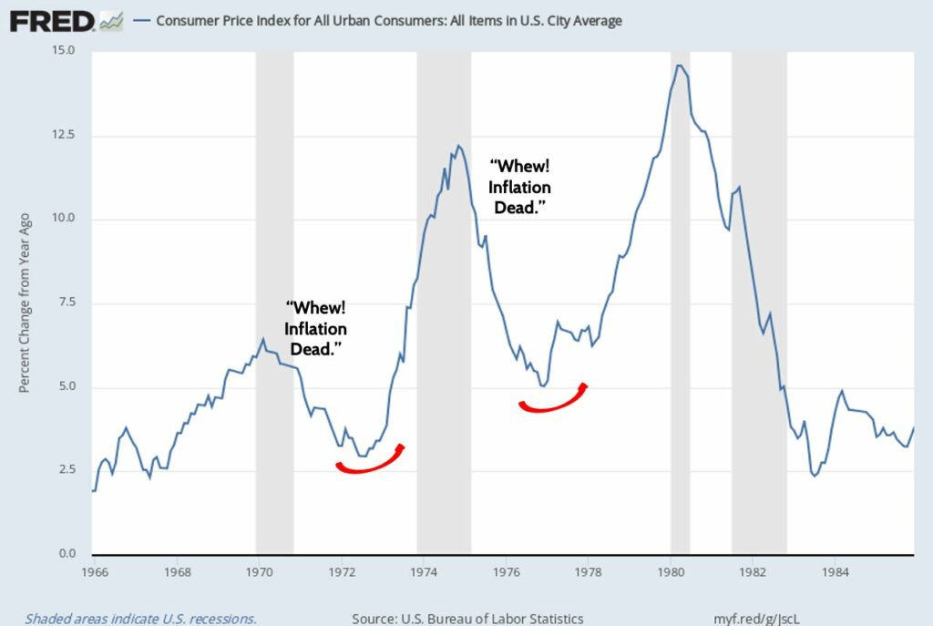 Consumer Price index
