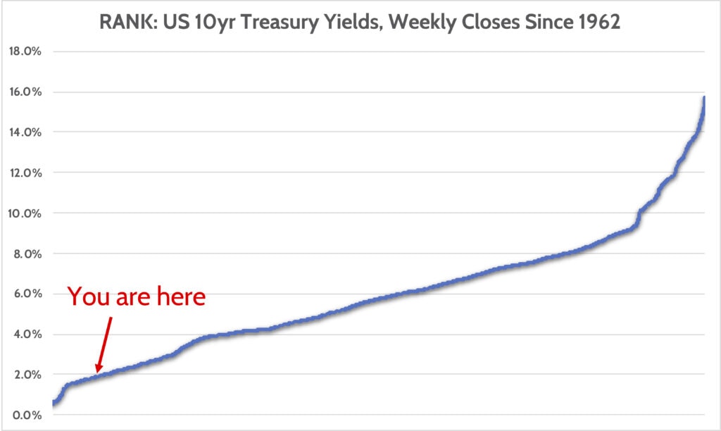 10 yr treasury yields