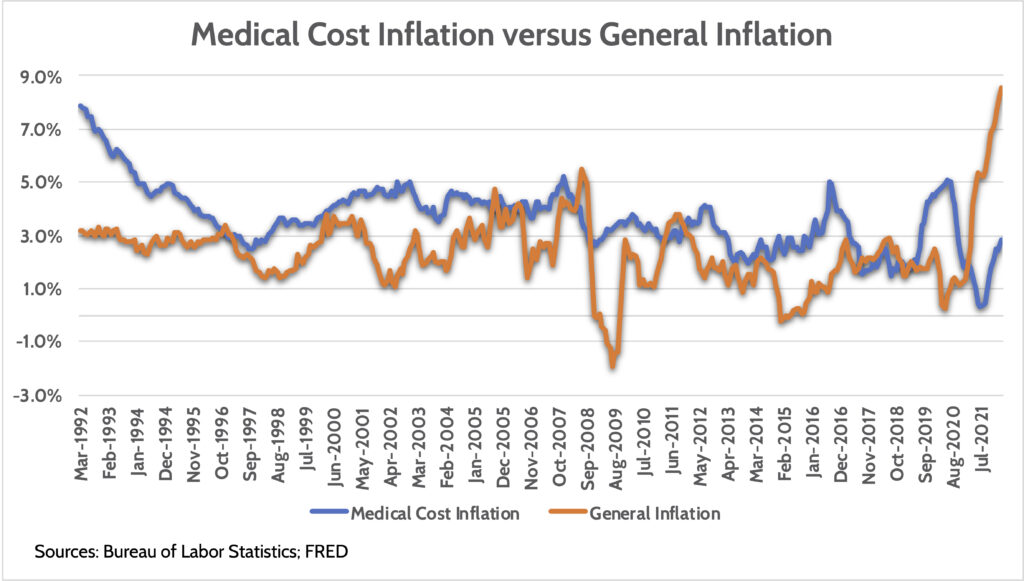 Medical inflation- healthcare costs in retirement