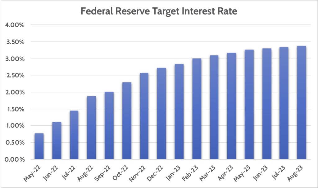 Interest rate target