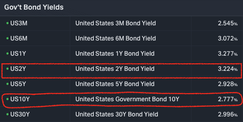 bonds bear market 2022
